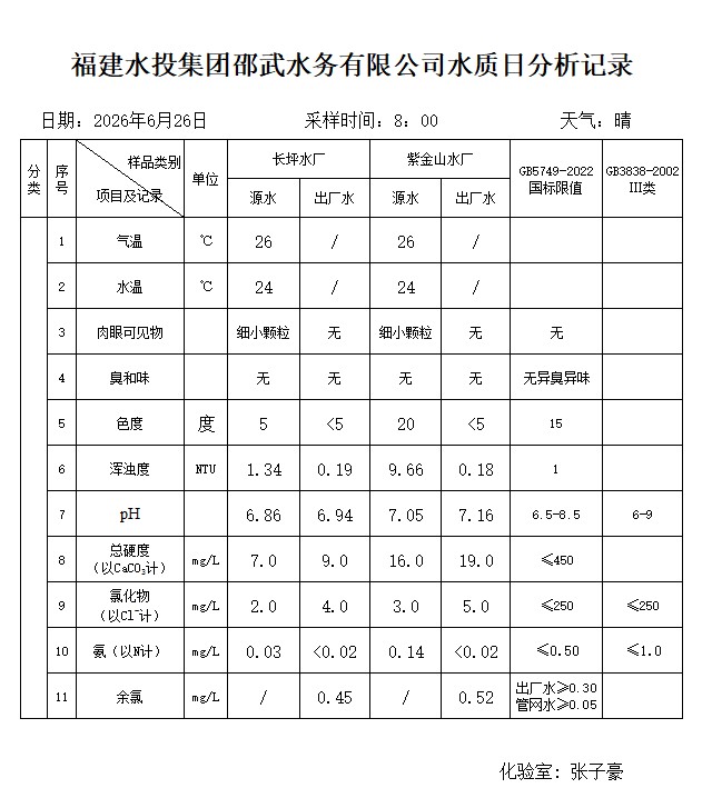 20260626水质日分析记录.jpg