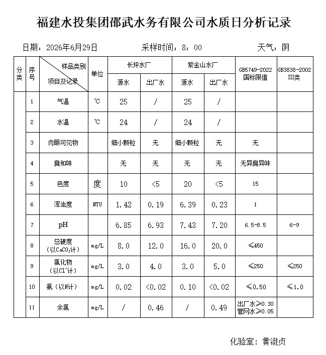 20260629水质日分析记录.jpg