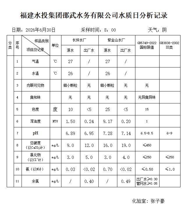 20260630水质日分析记录.jpg